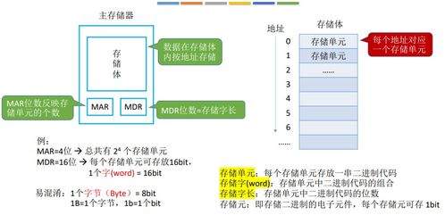 計算機系統(tǒng)概論 王道計算機組成原理學習筆記