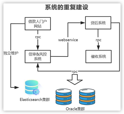 別被忽悠了 上了微服務就能高并發(fā)？幾張圖給你講明白微服務架構的真正作用