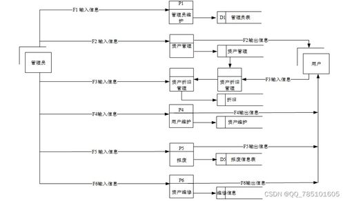 Hadoop高校固定資產管理系統(tǒng) 免費源碼助力計算機畢業(yè)設計與實踐