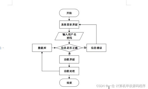 高校教材訂購系統(tǒng)設計與實現(xiàn)